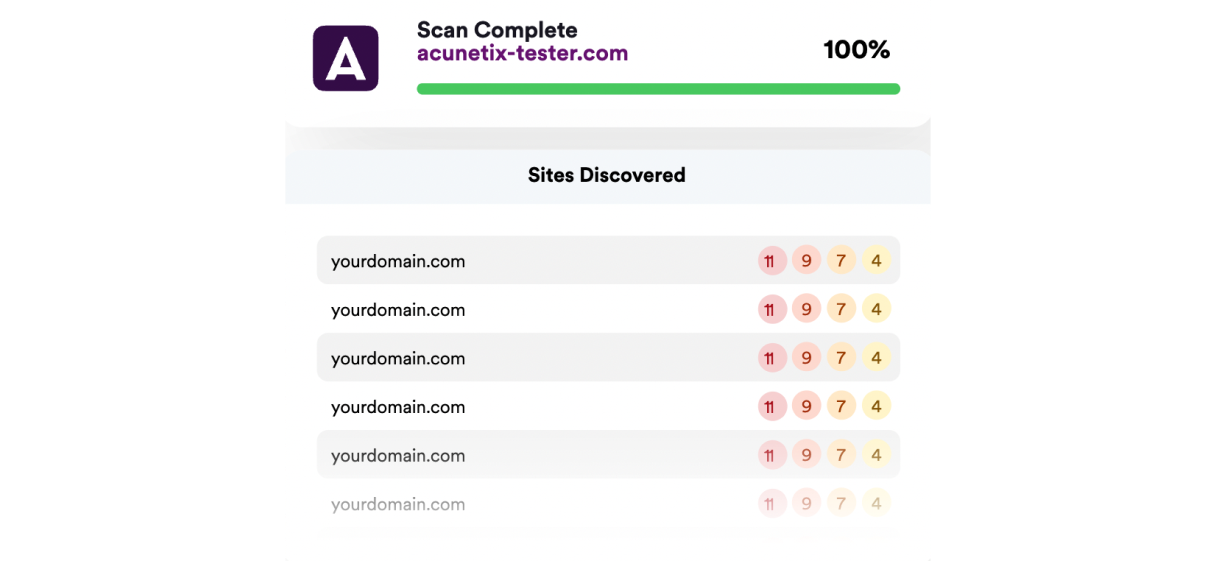 Acunetix 掃描完成介面截圖，顯示 'Scan Complete' 100% 進度條