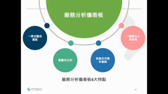 CMS 568 功能展示動畫 4