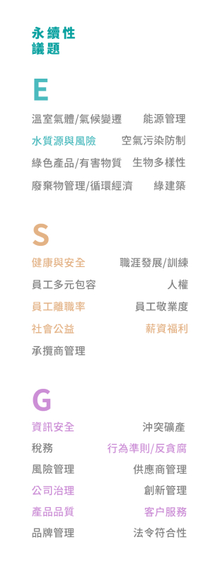 ESG 永續性議題完整清單