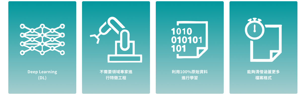 Deep Instinct 功能說明圖 3