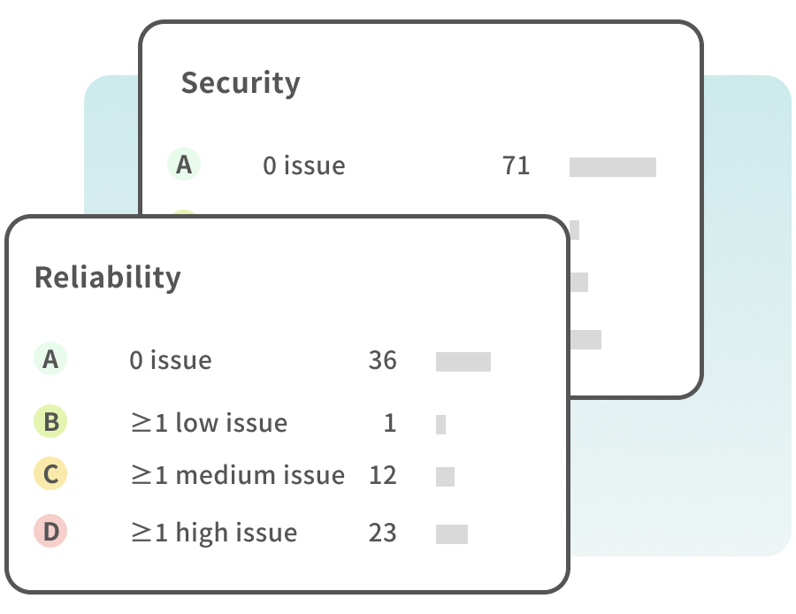 SonarQube 功能說明圖 1