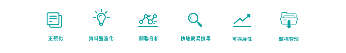 Graylog 各式日誌截圖堆疊：資料庫錯誤紀錄、威脅日誌記錄、登入記錄、系統資訊。