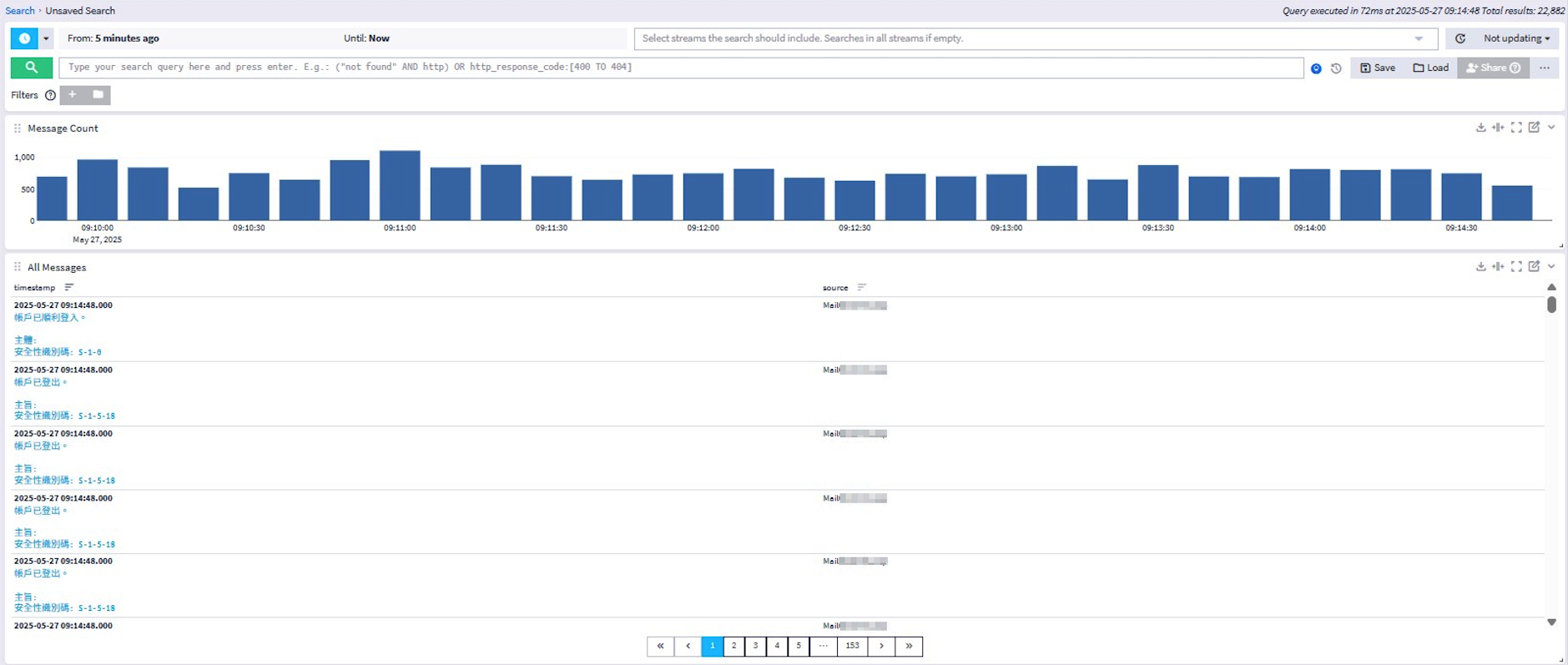 Graylog 訊息統計儀表板