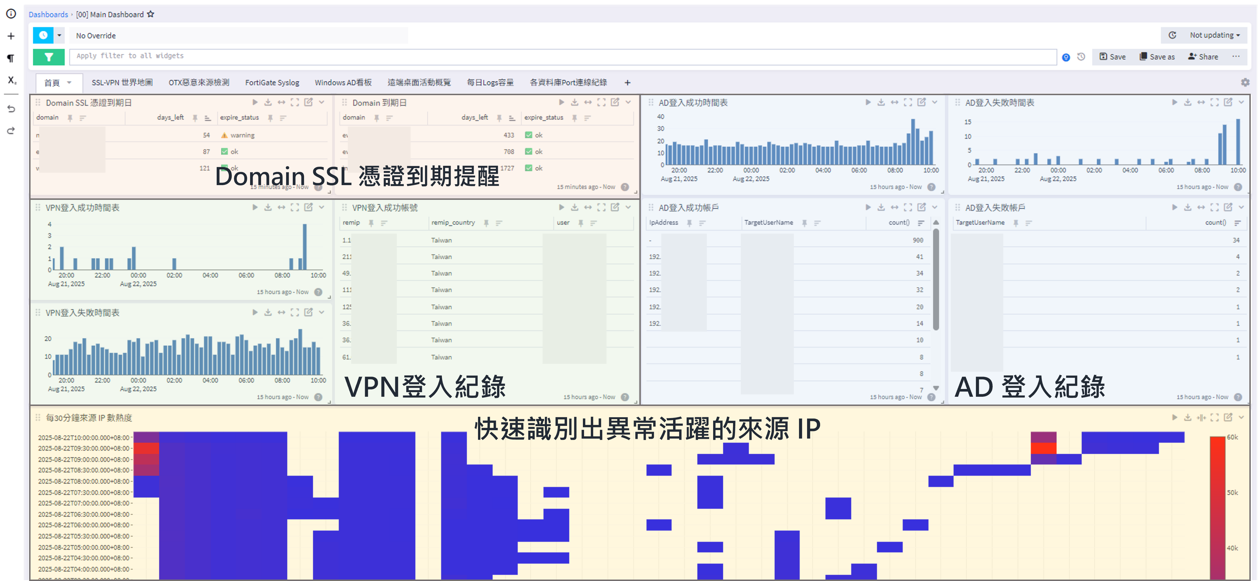 Logsec 六大功能特色圖示：正規化、資料豐富化、關聯分析、快速簡易搜尋、可擴展性、歸檔管理。