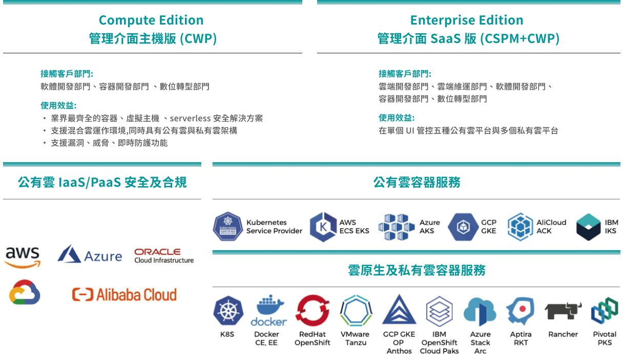 Prisma Cloud 版本比較：Compute Edition (管理介面主機版 CWP) 與