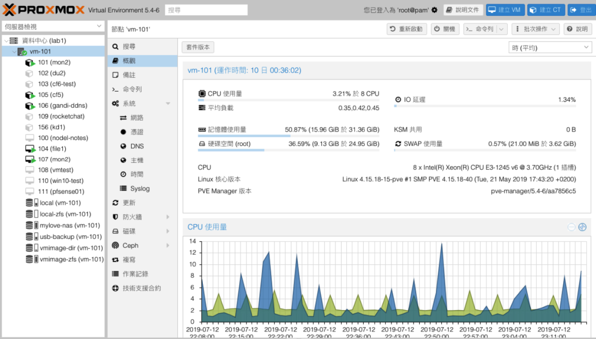 Proxmox VE 產品功能圖 3