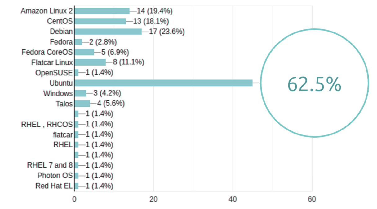 Ubuntu 產品功能圖 2