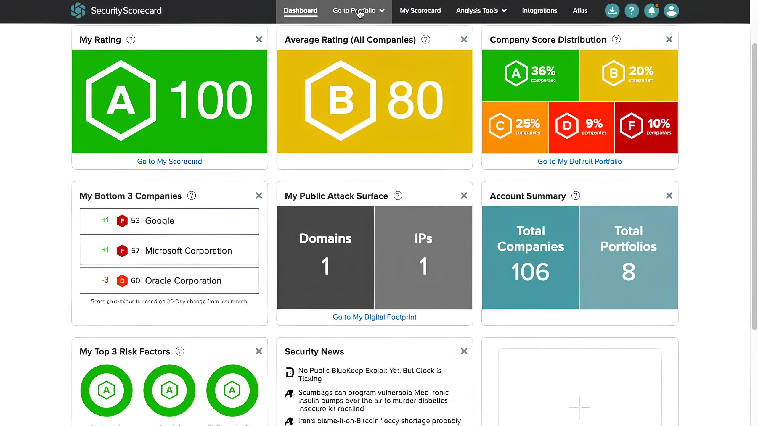 SecurityScorecard 儀表板截圖