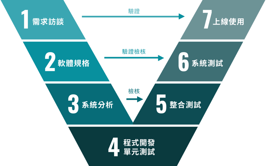 服務項目說明圖 2